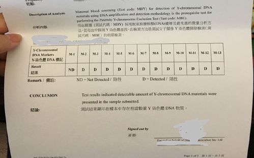 香港驗血鑒定男女中介假(驗血測性別的暗訪 中介其實充當快