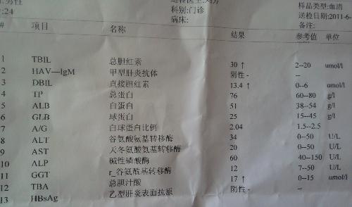香港卓信驗血報告單真?zhèn)尾樵児倬W(wǎng)(在香港卓越和卓信是一家)