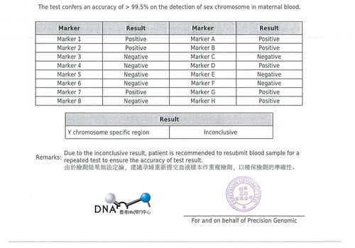 香港驗血測DNA(香港元基因生物有限公司驗血準嗎) 