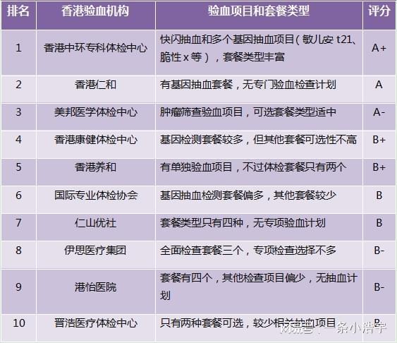 香港驗血翻盤的真實例子有哪些(說一說裕力健康驗血的真實 