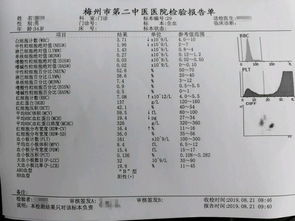 香港仁建醫院驗血報告(想去香港仁健醫學驗血,懷孕可以做飛