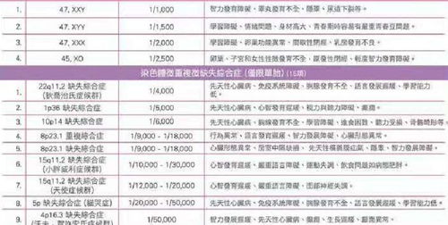 香港驗血xy準嗎(去香港驗血DNA性別準不準) 