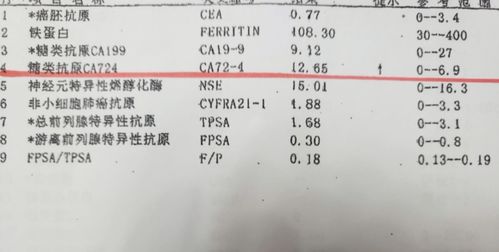 香港體檢驗血項目G(香港驗血做兩家檢驗所有必要嗎) 