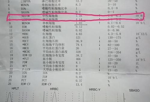 香港驗血中性粒細胞(驗血有哪些項目 可以檢查出哪些疾病   