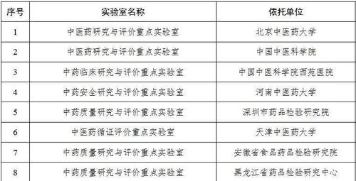 香港創新驗血機構名單公布(想去香港驗血,選什么化驗所好) 