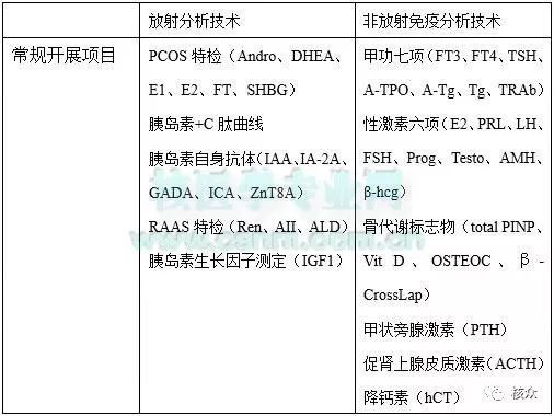 香港驗血為什么需要復檢呢(去香港驗血有什么要求 ) 