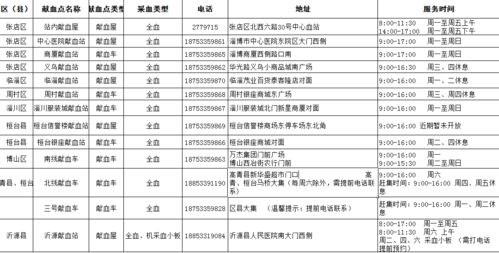 香港獻(xiàn)血驗(yàn)血時(shí)間要求最新(獻(xiàn)血需要注意什么 有沒(méi)有什么注