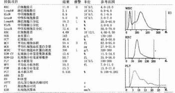 香港驗血單顯示Y說明男孩嗎(驗血有y染色體就是男孩嗎) 