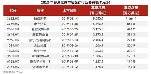 香港樂時生物科技驗血報告(樂時生物科技有限公司驗血準嗎)