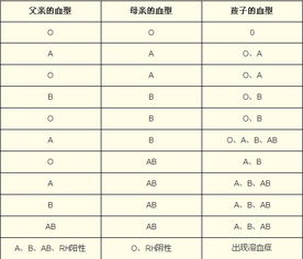 RH血型香港驗血準不(香港威爾斯化驗所dna檢測準不準) 