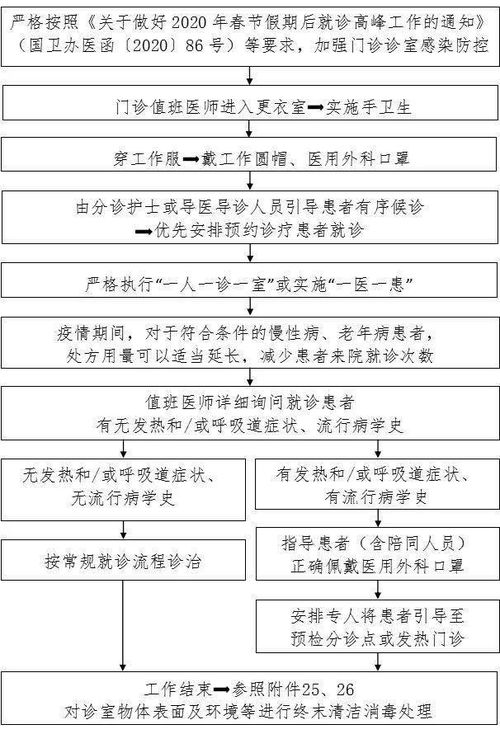 香港門診驗血流程圖表(青浦中山醫院體檢需要走哪些流程) 