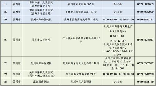 香港渠道驗血機構名單最新(香港驗血哪個診所好) 