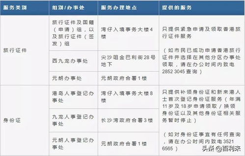 香港七周驗血疫情期間(去香港哪里驗血,可以放心嗎 ) 