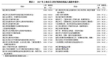 香港正規診所驗血預約時間(請問去香港抽血驗y要空腹嗎 ) 
