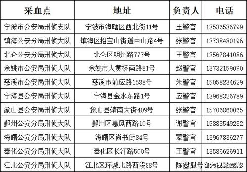 香港驗血采血流程視頻講解(查血能看出男孩女孩嗎 ) 