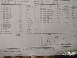 生化后香港驗血誤差(香港化驗所的驗血檢測原理是什么 ) 
