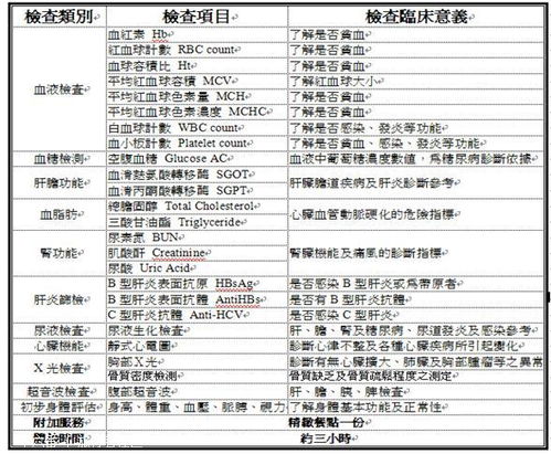 香港去驗血步驟(去香港驗血需要提前預約嗎 帶什么 ) 