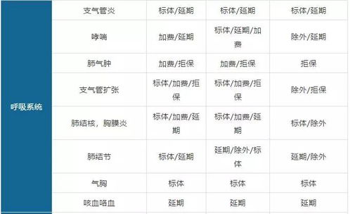 香港保險體檢驗血指標(香港驗血做兩家檢驗所有必要嗎) 
