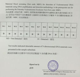 香港卓越驗(yàn)血男孩報(bào)告單圖(香港裕博生物科技有限公司驗(yàn)血)