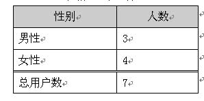 香港驗血查男女性別表格(懷孕7周hcg6萬多是男是女) 